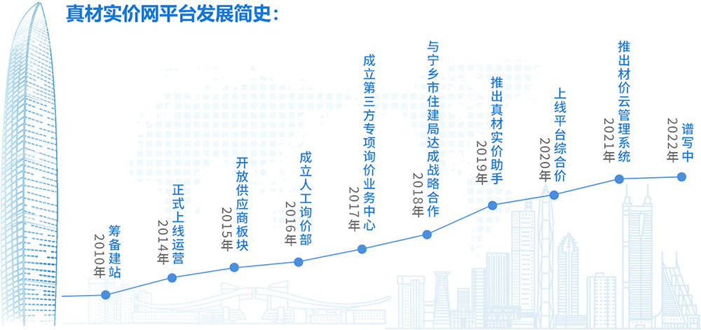 真材實(shí)價(jià)網(wǎng)發(fā)展簡史.jpg 真材實(shí)價(jià)網(wǎng)發(fā)展簡史.jpg